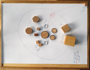 Bild: soziometrische Aufstellung eines sozialen Atoms