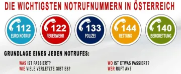 Grafik: Notruftelefonnummern